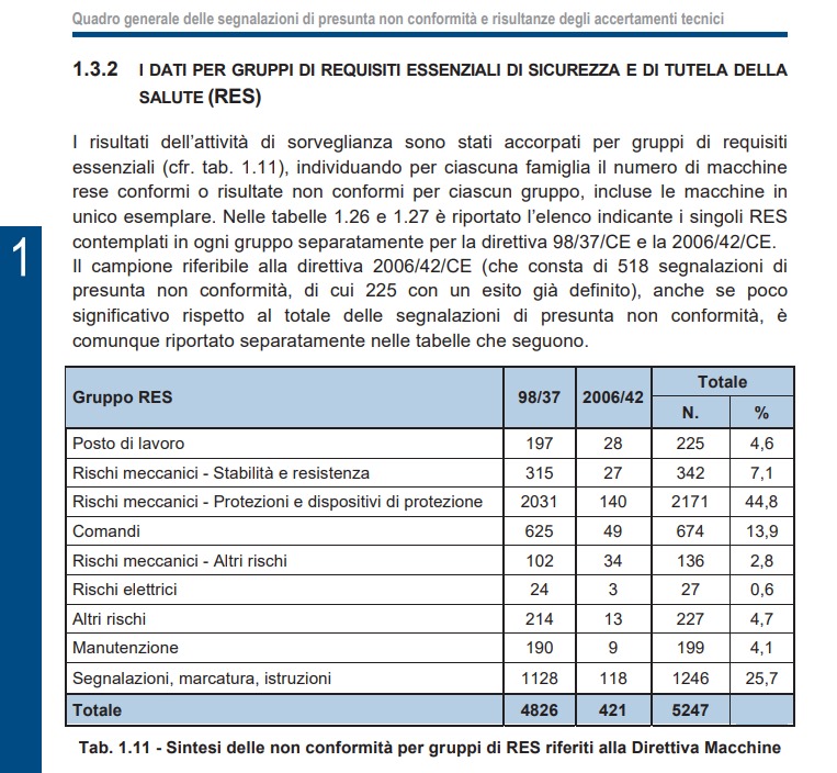 Documentazione tecnica 1